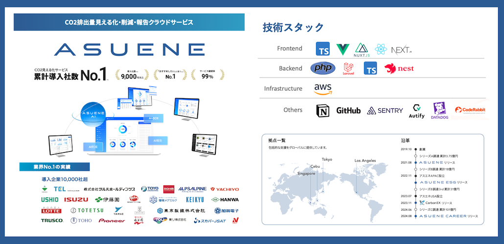 アスエネ株式会社